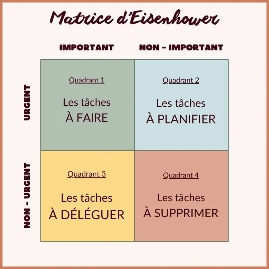 matrice eisenhower